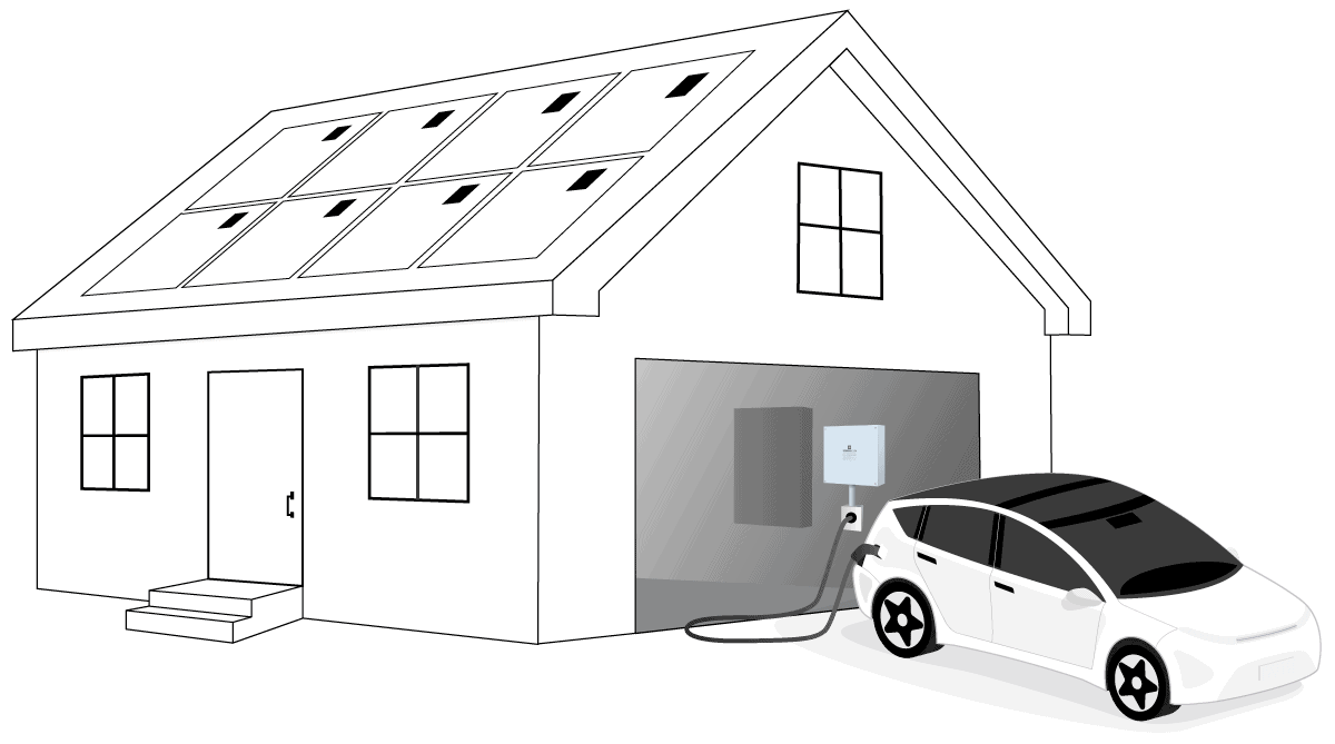 Line drawing of a colonial house with eight solar panels on the roof and a label indicating a cell connector on one of the panels. An electric car is charging to Stormentum's Core unit next to a battery, both mounted inside the garage.